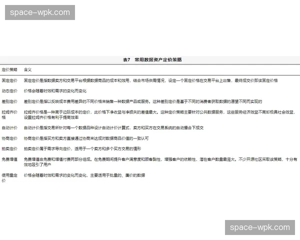 基于观看数据的版权价值动态评估模型正在建立