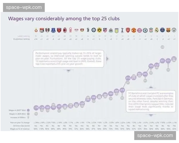 欧足联公布2025-26赛季欧冠收入分配方案，市场池份额微调